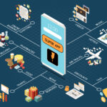 Logistics Software