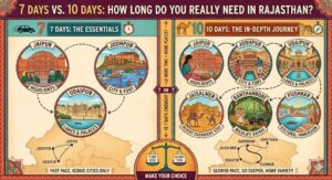 7 Days vs. 10 Days How Long Do You Really Need in Rajasthan