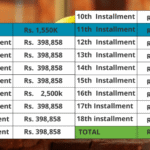 DHA City Karachi Installment Plan