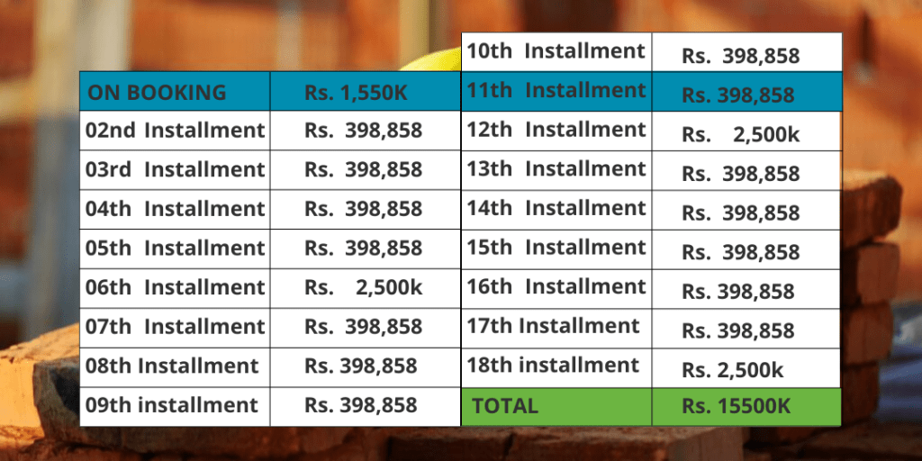 DHA City Karachi Installment Plan