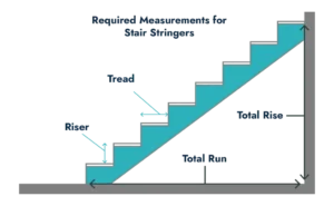 stair-calculator-with-diagram-1-1024x632