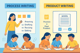 How Does Process-Driven Writing Improve Clarity and Outcomes?