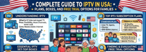 iptv in usa
