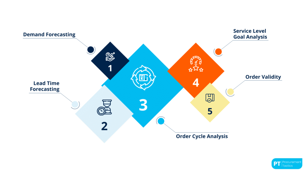 replenishment-no-title