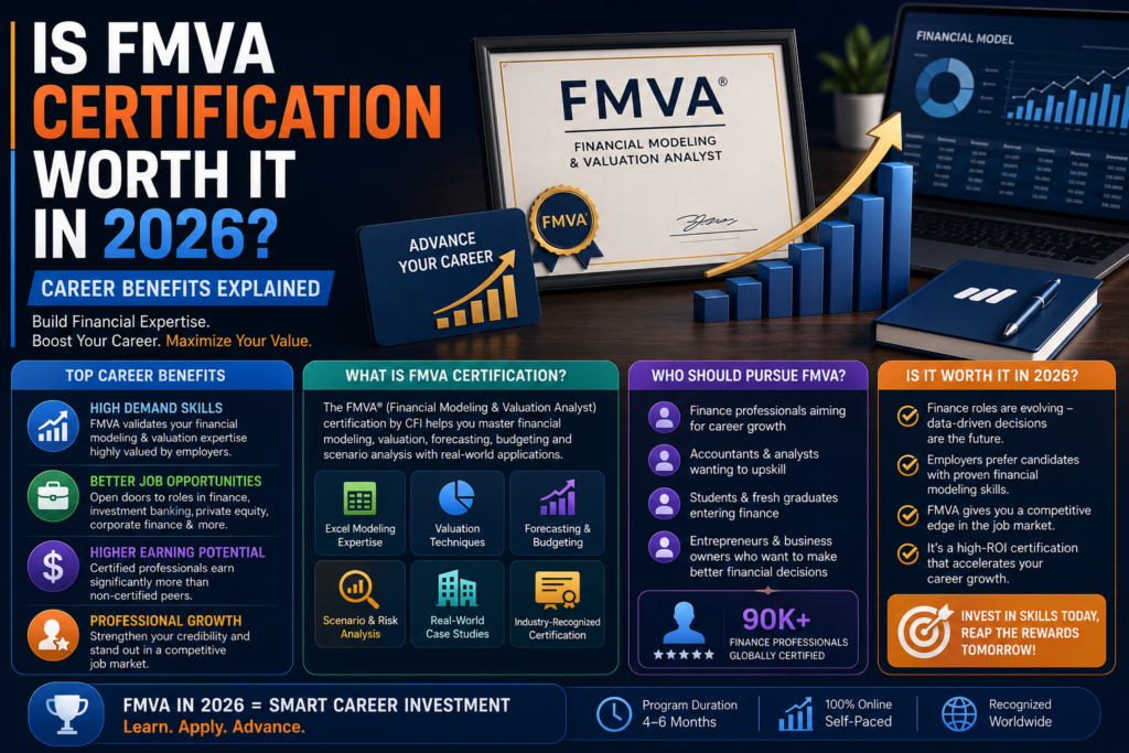 FMVA