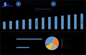 French-Fries-Market (2)
