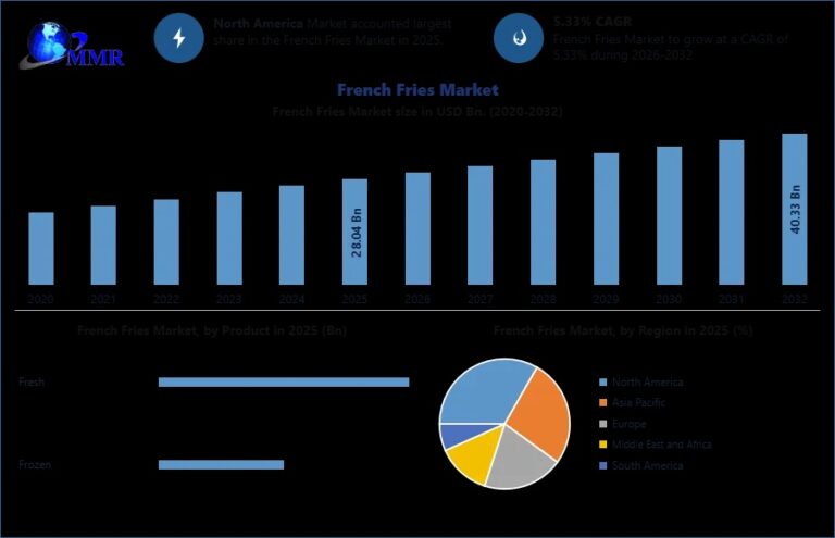 French-Fries-Market (2)