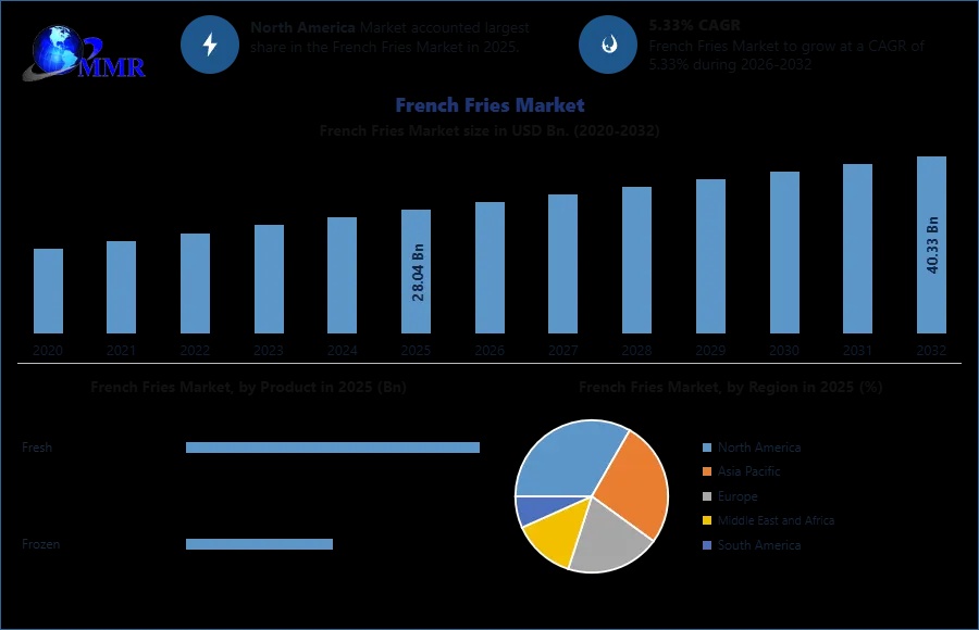 French-Fries-Market (2)
