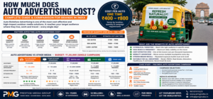 auto rickshaw advertising agency