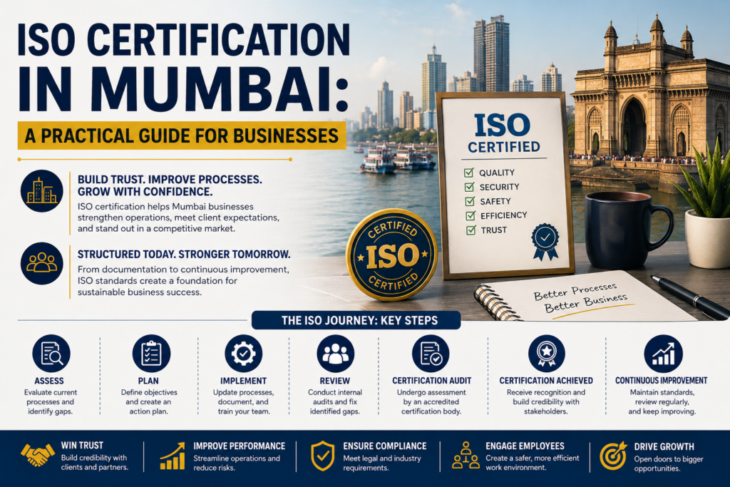 iso certification in mumbai