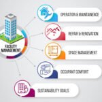 bim for facility management