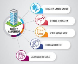 bim for facility management