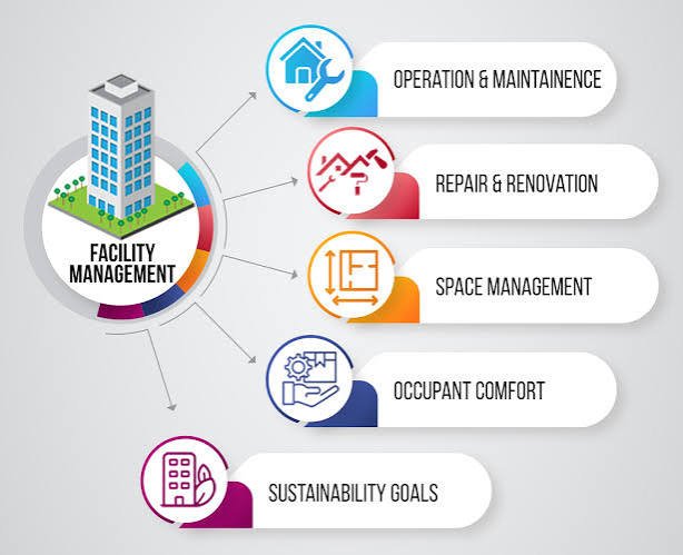 bim for facility management