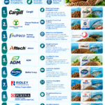 Aquafeed Market