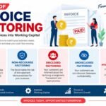 Learn the types of invoice factoring, how each option works, key benefits, risks, and how to choose the right factoring solution for your business.