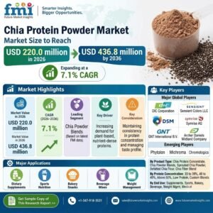 Chia Protein Powder Market