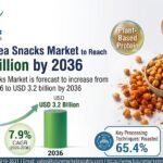 Crispy Chickpea Snacks Market