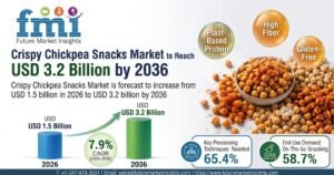 Crispy Chickpea Snacks Market