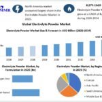 Electrolyte-Powder-Market-3 (1)