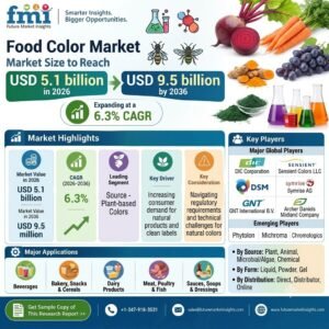 Food Color Market Outlook