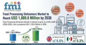 Food Processing Defoamers Market