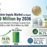 Hydrolyzed Protein Inputs Market Soil Application Accounts for 36.1%