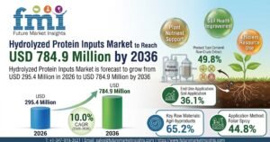 Hydrolyzed Protein Inputs Market Soil Application Accounts for 36.1%