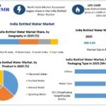 India-Bottled-Water-Market-3 (2)