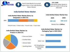 India-Bottled-Water-Market-3 (2)