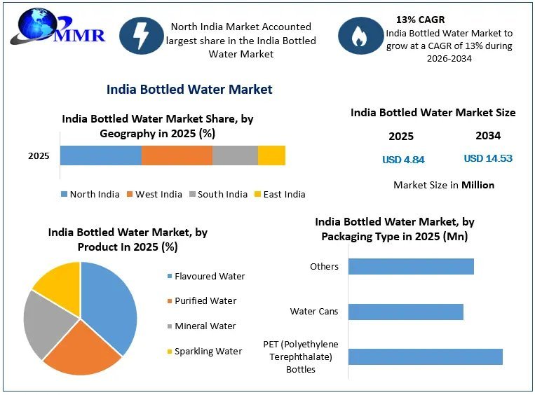 India-Bottled-Water-Market-3 (2)