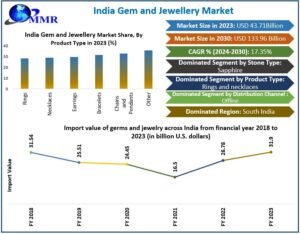 India-Gem-and-Jewellery-Market-2 (10)