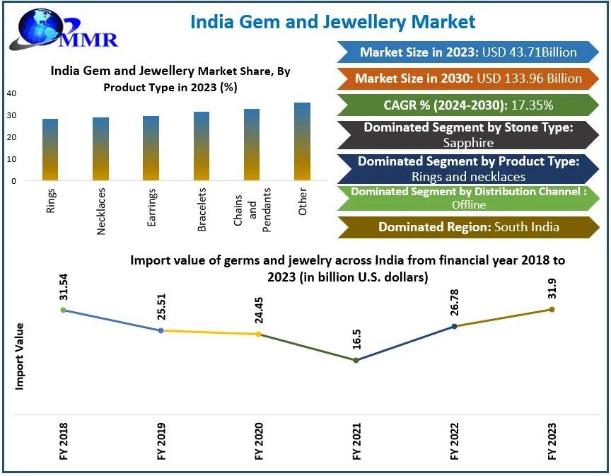 India-Gem-and-Jewellery-Market-2 (10)