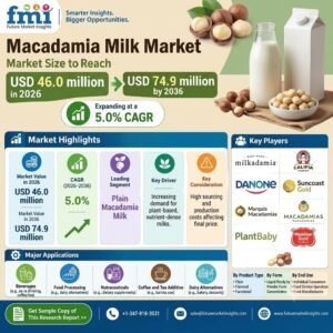Macadamia Milk Market Outlook