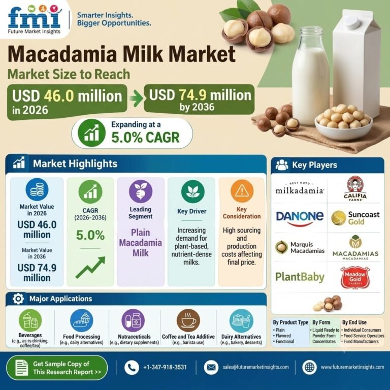 Macadamia Milk Market Outlook