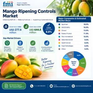 Mango Ripening Controls Market Outlook
