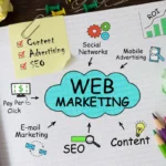 Marketing Websites