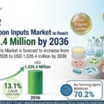 Microbial Carbon Inputs Market