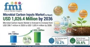 Microbial Carbon Inputs Market