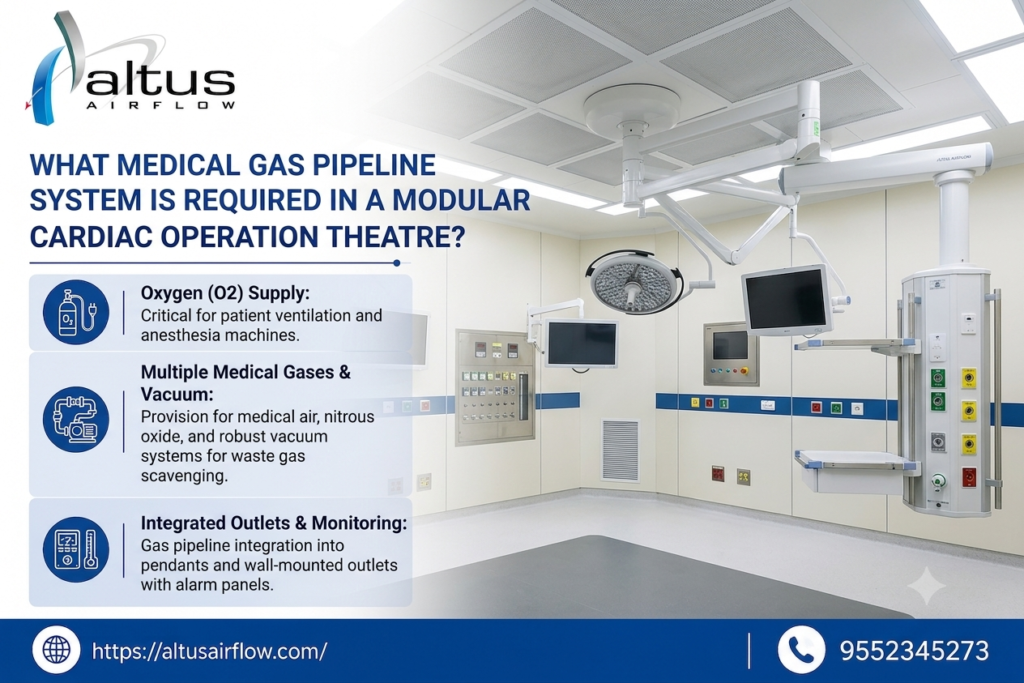 Modular Cardiac Operation Theatre​