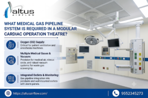 Modular Cardiac Operation Theatre​