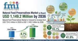 Natural Food Preservatives Market