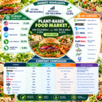 Plant-based Food Market1