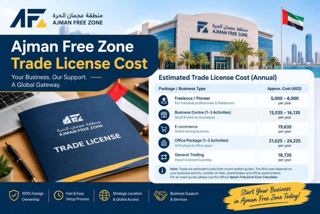 ajman free zone trade license cost