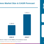 bakery-enzymes-market-value-analysis