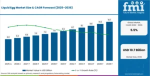 liquid-egg-market-value-analysis