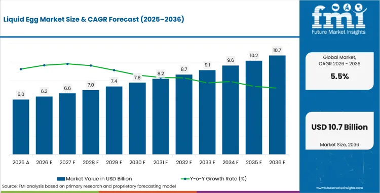 liquid-egg-market-value-analysis
