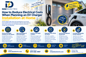 Home EV charger installation planned around electrical panel capacity and installation costs