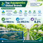 Aquaponics Market Forecast