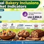Bakery Inclusions Market Outlook