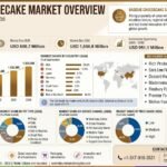 Basque Cheesecake Market